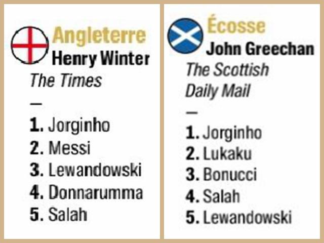 开云赛事集团-【高清图】金球奖评委选票揭晓 非主流选择有哪些？